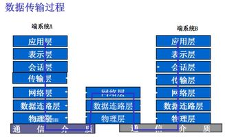 網(wǎng)絡設備及各設備工作的OSI層次